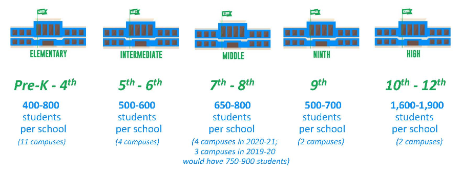 Option 1 - Current Infograph 