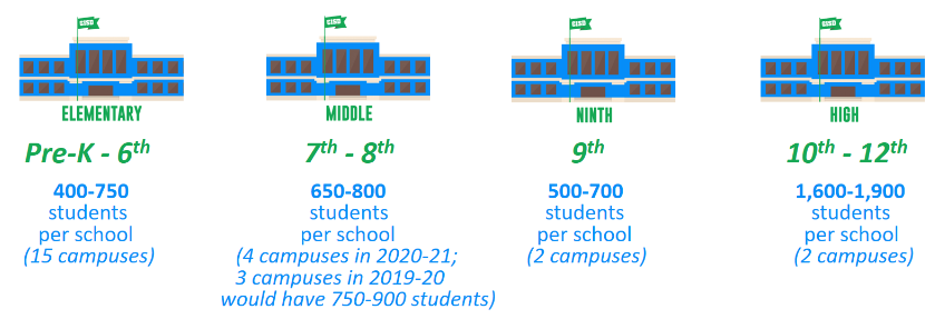 Option 2 - Infograph 