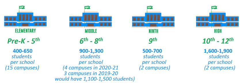 Option 3 - Infograph 